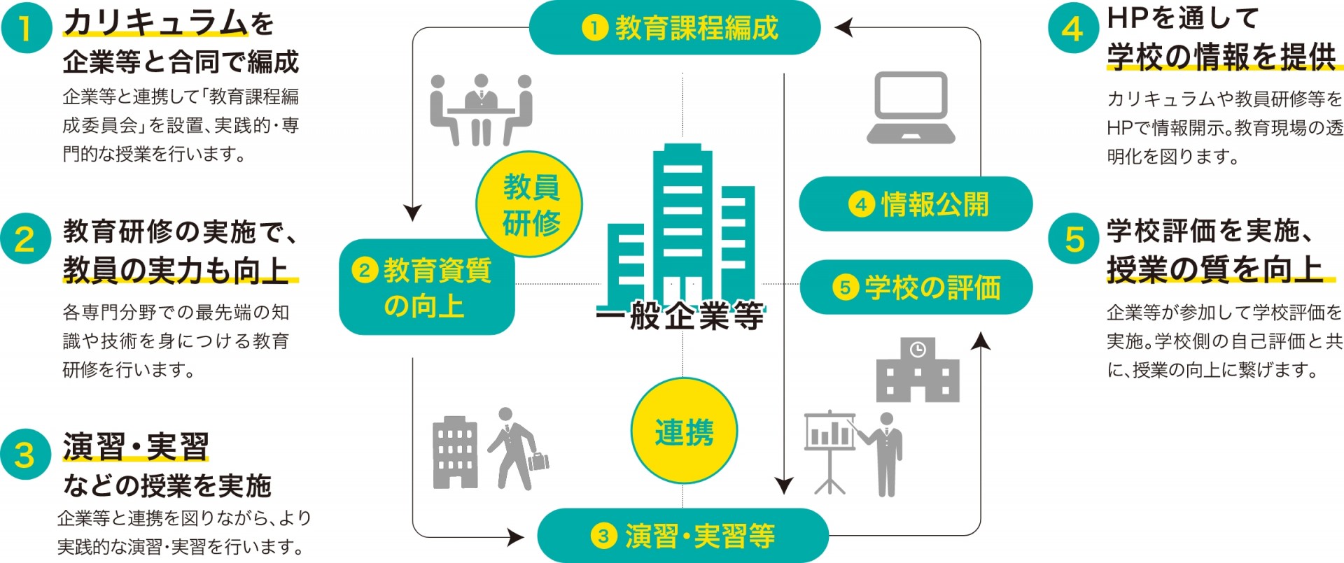 「職業実践専門課程」とは