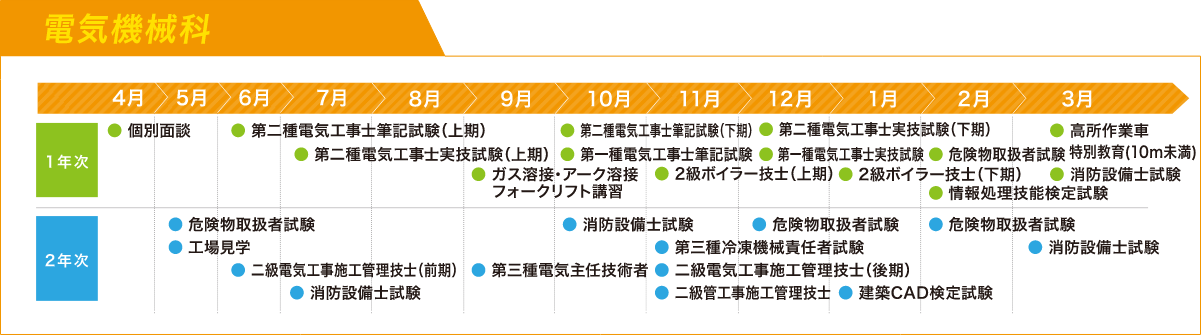 電気機械科