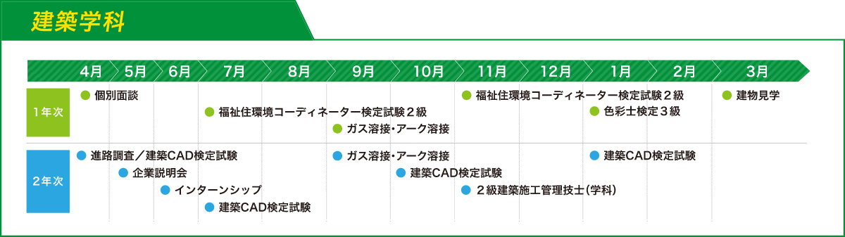 建築学科