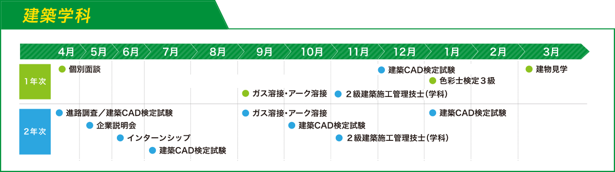 建築学科