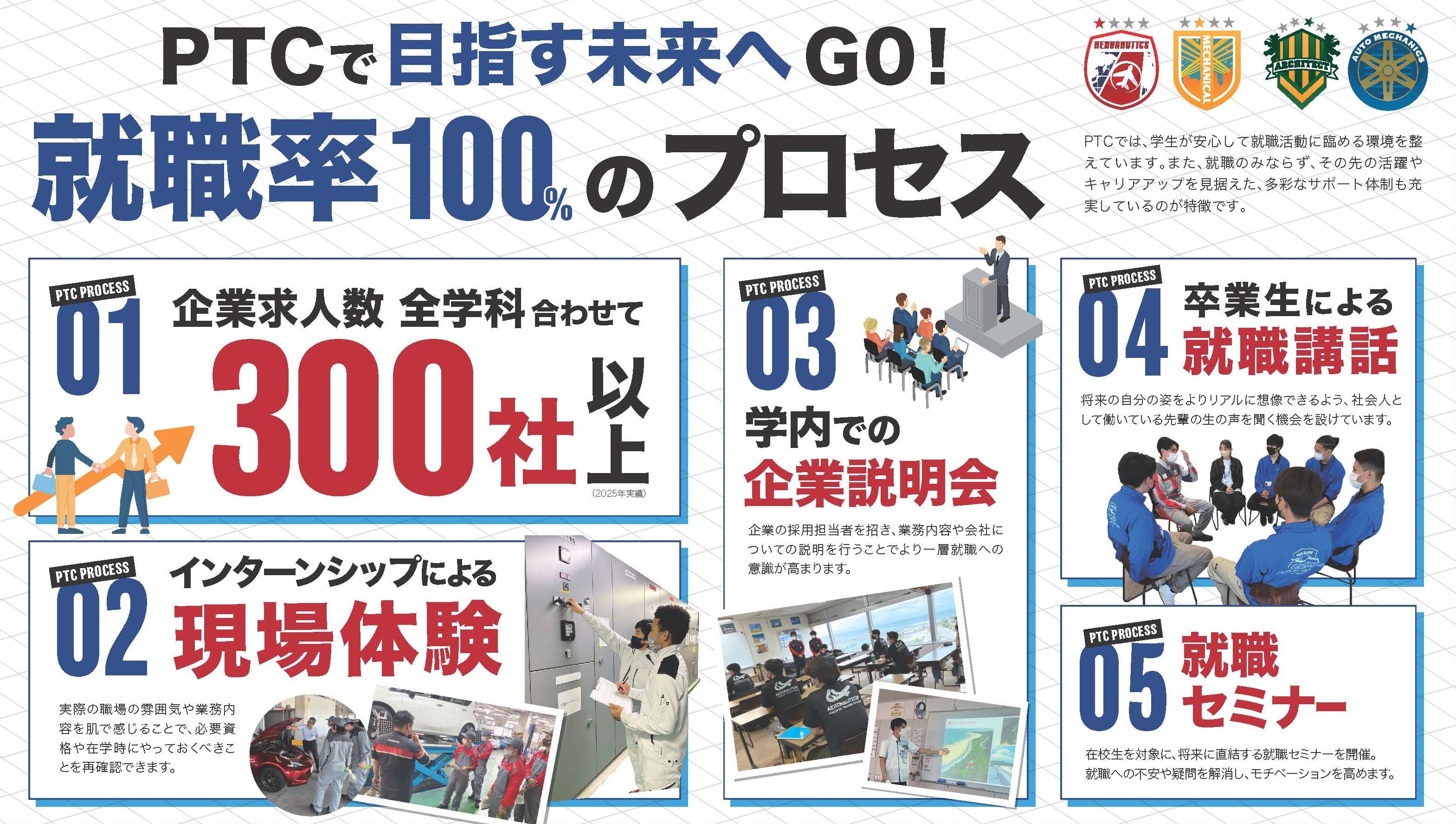 2024年度就職率100%